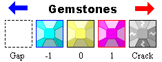 Scale of relative gemstone temperatures
