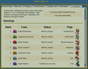 The competition tab on the notice board. It shows the standings of each zombie horde.