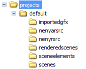 ScenePainter Folder structure.png