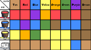 Guppy Colors Chart